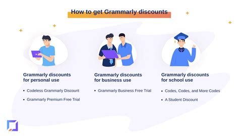 grammarly business discount.